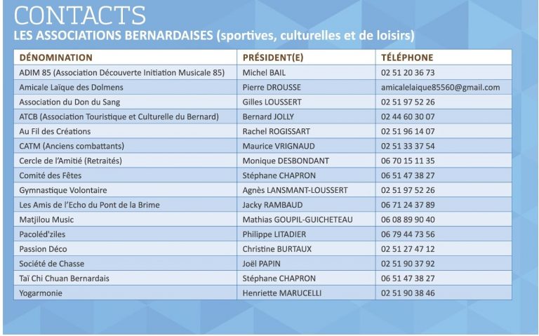 LISTE DES ASSOCIATIONS | Site De La Commune Du Bernard